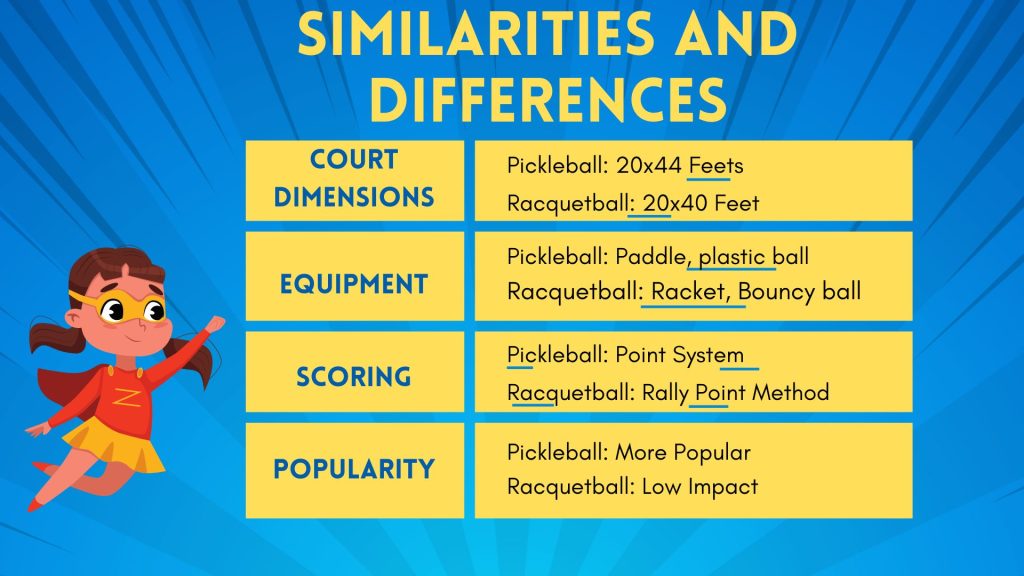racquetball vs pickleball